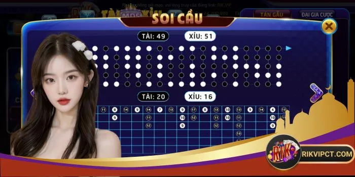 Soi cầu Tài Xỉu có ý nghĩa gì?